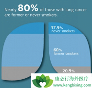 ������ʹ�Ǳ�׼�����ڷΰ�֢״֮һ