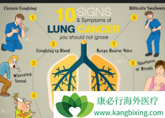 ����˻���Ƿΰ�����֢״֮һ