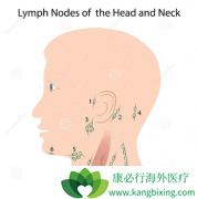 �ܰͽ��״��ǽ�Ϊ���Ե��ܰͰ�֢״