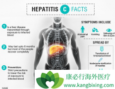 �������ο������Բ���ȷ����ǰ�Ƿ��Ⱦ����