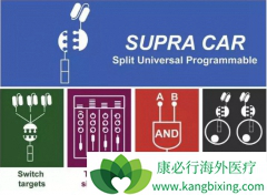 CAR-T�Ʒ��Դ���һЩ����ؽ�����