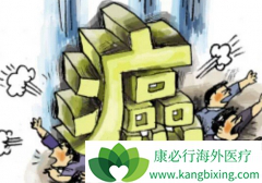 ��ҽ���ư�֢Ӧ����ۺϵ���ԭ��