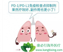 FDA��׼PD-1/PD-L1���Ƽ�Ӧ���ڷΰ�������