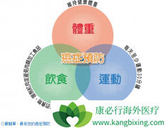 ǰ���ٰ�֢״�������������кܴ�Ĳ�����