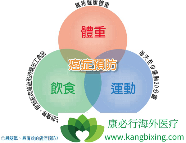 前列腺癌症状 前列腺癌症状