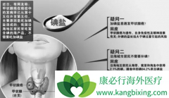 �˽��״�ٰ�֢״�Լ����������Ƿǳ��а���