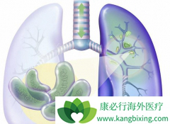 ���ڷΰ���֢״�г�����ʹ��ʾ��֢�ѽ�������