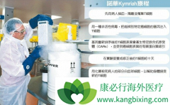 CAR-Tϸ�����Ʒ�������Ӧ֢����Щ���ĸ�CAR-T�Ʒ��ȽϺã�