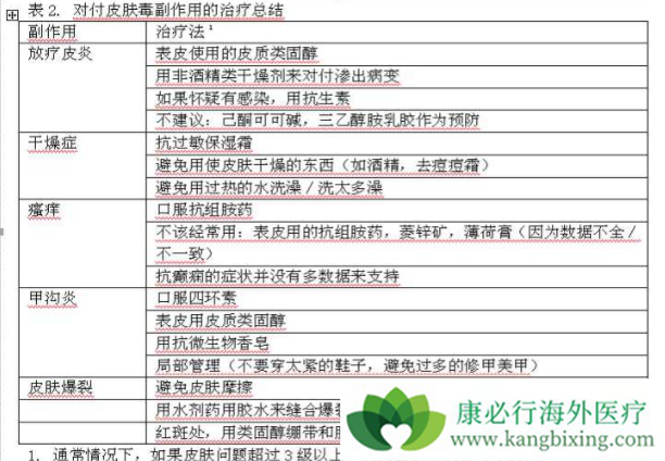 易瑞沙副作用 易瑞沙副作用