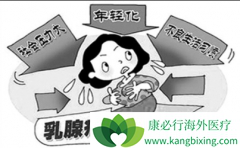 ���ٰ������黯��Ҫ��������Ҫָ��