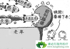 ������ʧ��������ǰ���ٰ�֢������