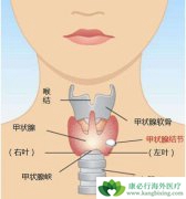 ���ڼ�״�ٰ�֢��һЩ������һ��Ҫ֪����