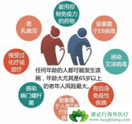 �ǻ�����ܰ������ٴ�֢״����Щ