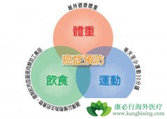 ��֢���ڵ����ܻ��ã����������ں���Щ�����йأ�