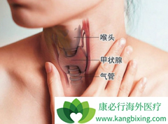 ���߳�����Щ��״������֢״˵�������Ѿ��񻯳ɼ�״�ٰ�֢��