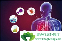 �̵���Щ���ױ����Եķΰ�����֢״