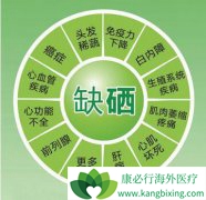 ǳ�����방֢֮�便���к������ϵ