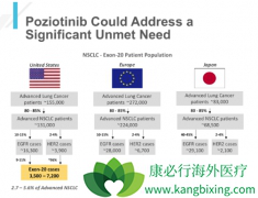 ��Сϸ���ΰ�ȫ��ҩ�ﲨ�����������Ч����ô��