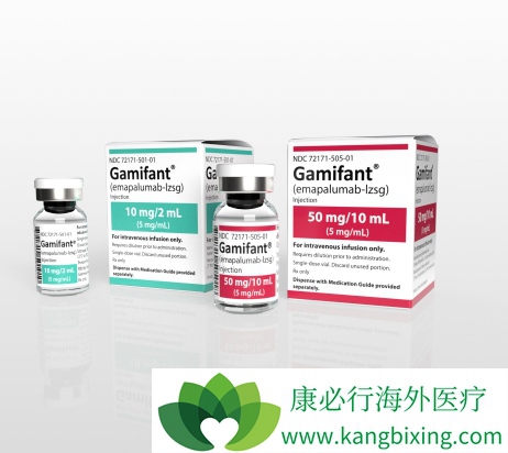 Gamifant