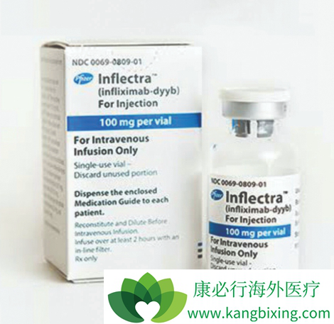 Inflectra