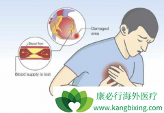 ��������������ΰ�֢״ʱ���ܻ����Ѵ��ڷΰ�����