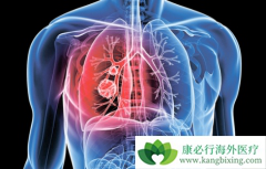 �ΰ�����֢״����Щ�������ЧԤ���ΰ�������