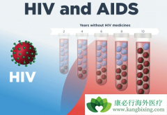 �ҹ�Ŀǰ��Լ�ж��ٴ�İ��̲���Ⱦ�ߣ�