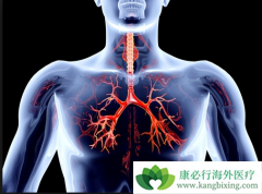 �ζ�����ѹ֢״���ֶ�����Щ��