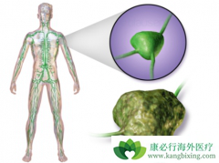 �ܰͰ�����֢״����������Щ���棿