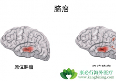 ���߳����Բ�����������Щ���Ե�֢״���֣�