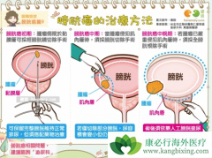 ���װ�������֢״��Ҫ��Ѫ���𣿰��װ�������֢״����ʲô��