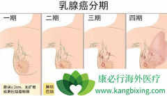 ��ͬ���ٰ����ڸ����ѡ�����Ʒ�����