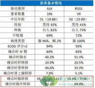 ����������������ROS1/ALK�ں�����NSCLC���ٴ�����