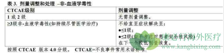 帕博西尼 乳腺癌4.jpg