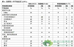 ����������ʹ�õĹ����п��Բ��յ��ٴ��о���������Щ��