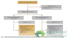 ����ǰ���ٰ�����ҩ�ﰢ�����������³���Ƚ�