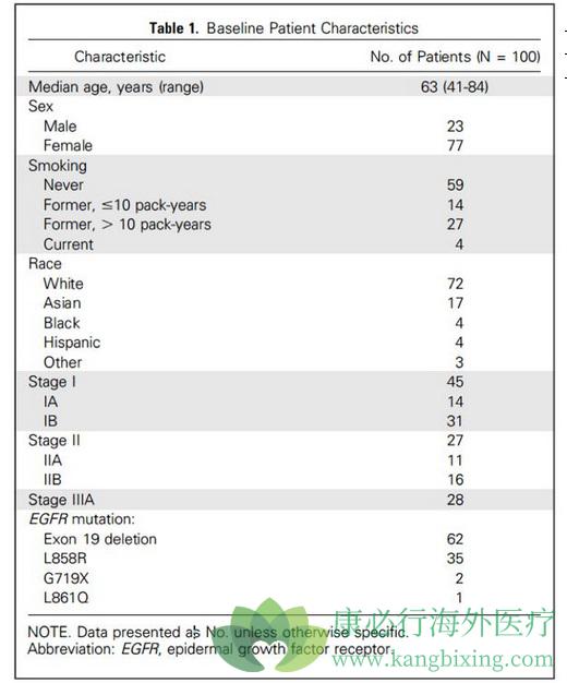 厄洛替尼 肺癌37.jpg