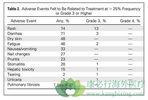 厄洛替尼 1576142177317144.jpg