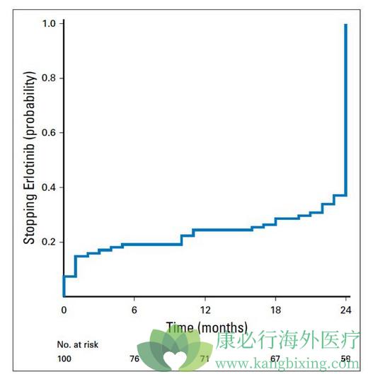 厄洛替尼 1576142195339047.jpg
