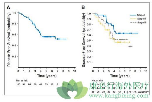 厄洛替尼 肺癌40.jpg