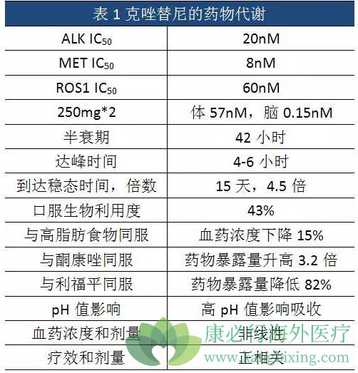 克唑替尼 肺癌44.jpg