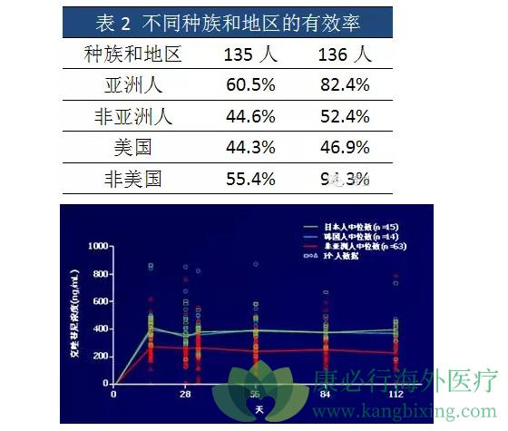 克唑替尼 肺癌45.jpg