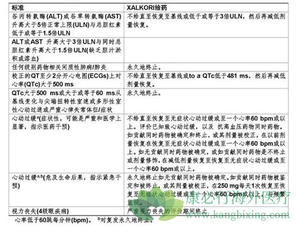 克唑替尼 肺癌46.jpg