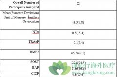 ����������������ǰ���ٰ���ת���ٴ��о�