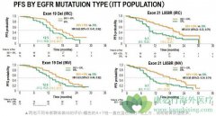 �����������ڷ�Сϸ���ΰ�����ʱA+T����Ч���ܸ���