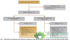 ����ǰ���ٰ���ҩ�������������³�����ٴ���Ч�Ա���Σ�