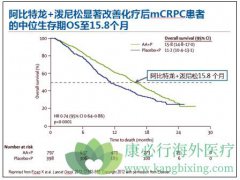 ������������ǰ���ٰ�ʱ����λ������(OS)���޽�չ�����ڣ�rPFS����Ӱ���о�