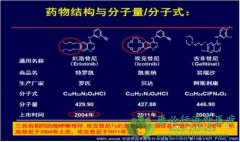 �ΰ����ư���ҩ���������/��������/����������ʲô��ͬ�����ϣ�