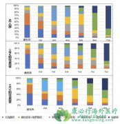 �ַ���������HBV��ظΰ���������������