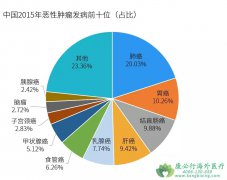 ����ҩ���ط�����ʹ�ΰ������ʱ���ֹ�